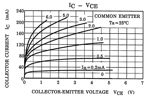 TOSHIBA HN2C01FU-GR(T5L,F) for sale