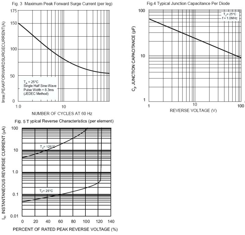 SMC UG6KB100TB for sale