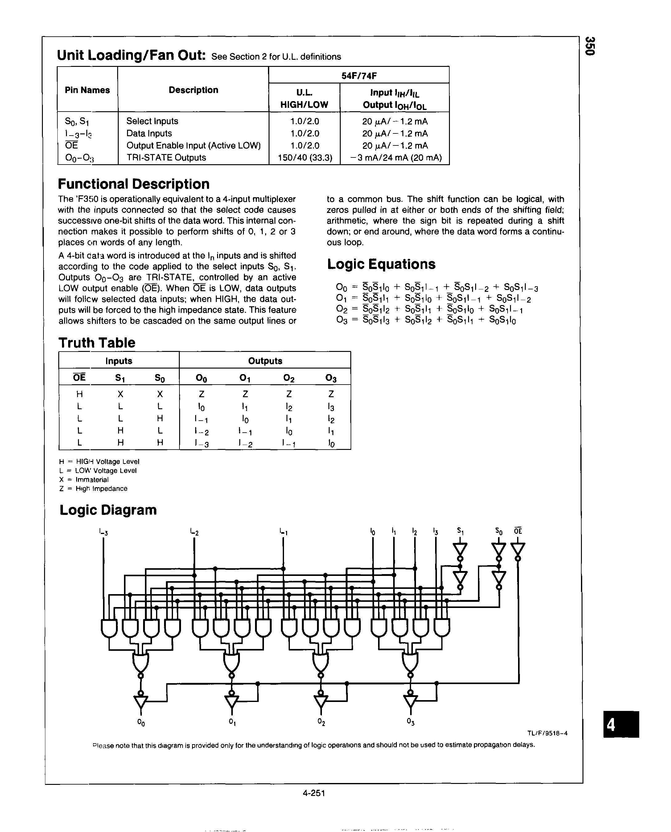 Rochester Electronics 54F350/BEA for sale