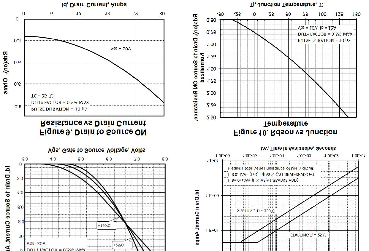 KIA Semicon Tech KNK75100A for sale