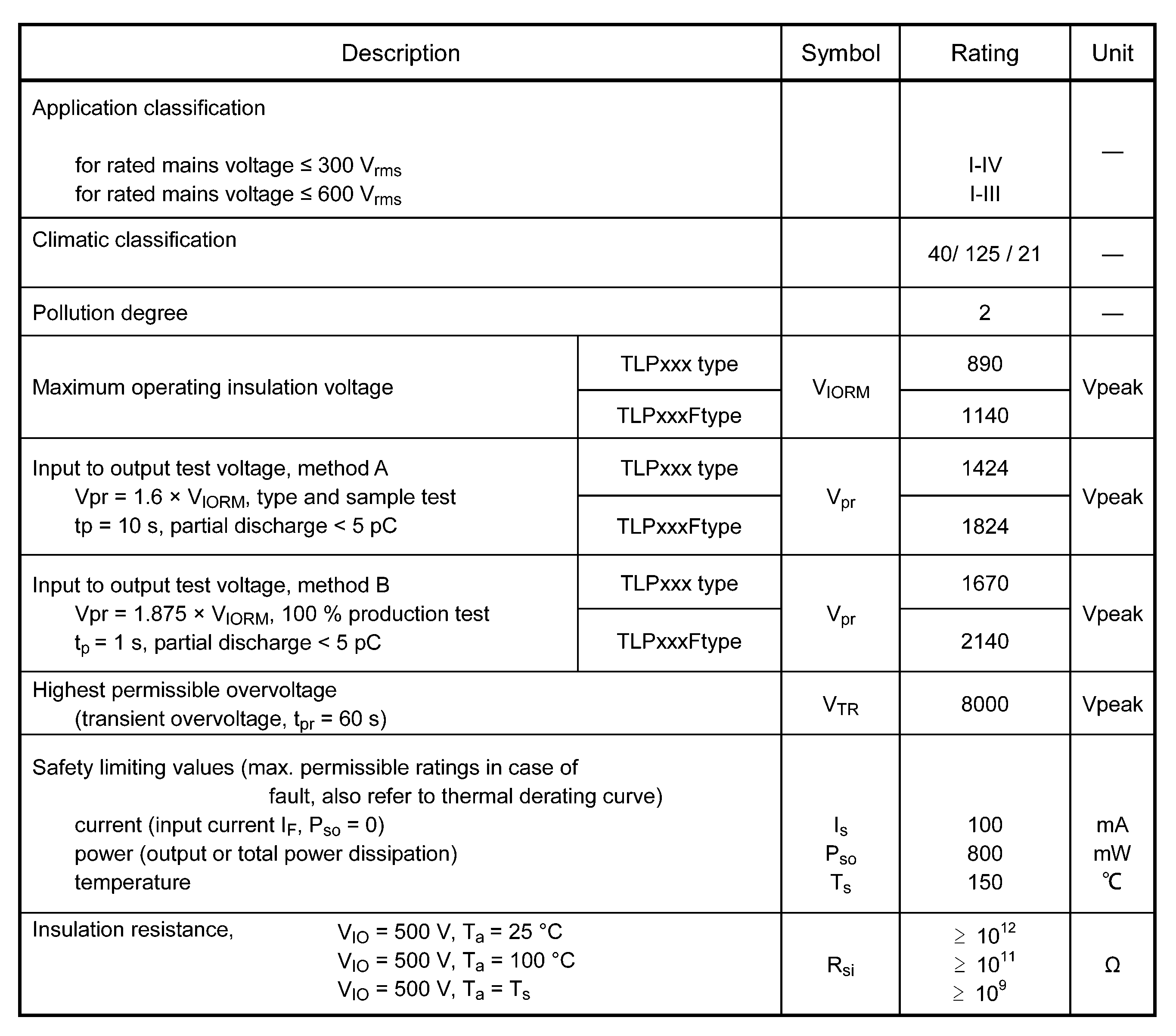 TOSHIBA TLP358H(F) for sale