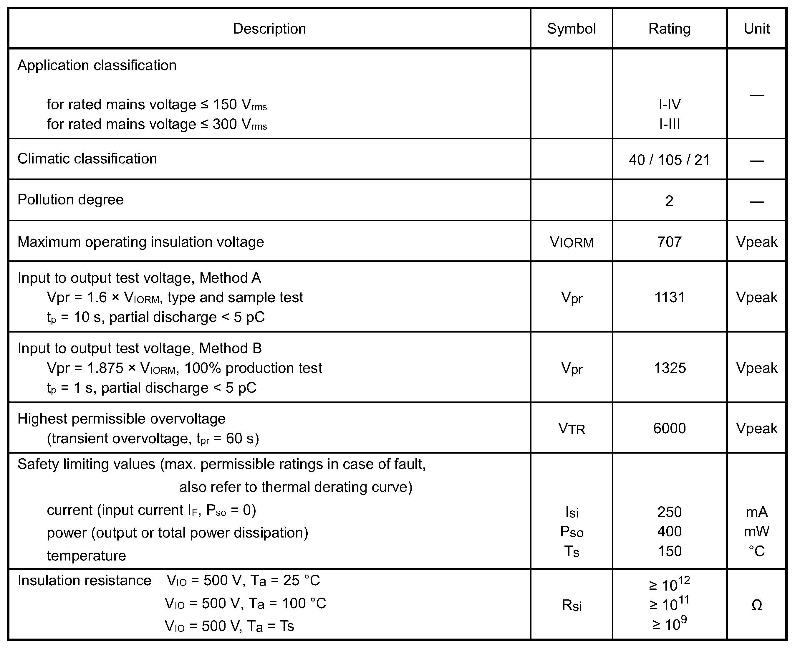 TOSHIBA TLP2363(V4,E for sale