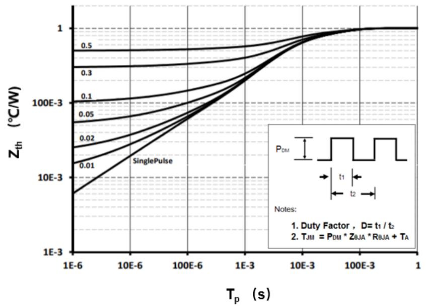 AnBon ASZD040065P2 for sale