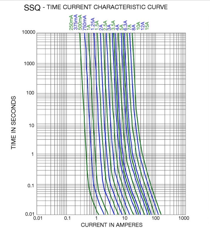 Bel Fuse SSQ 3.5 for sale