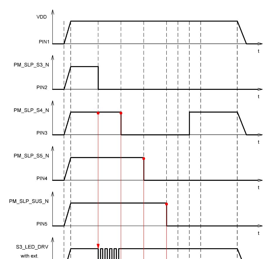 RENESAS SLG7NT4082V for sale