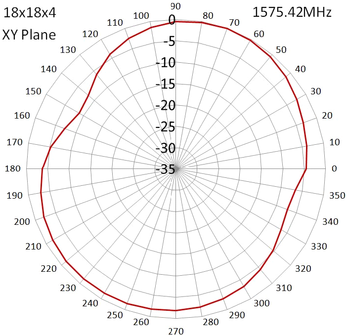 NIC Components NAN-HA18x18B1AXAF for sale