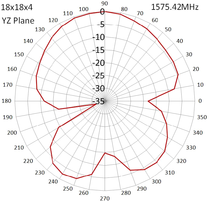 NIC Components NAN-HA18x18B1AXAF for sale
