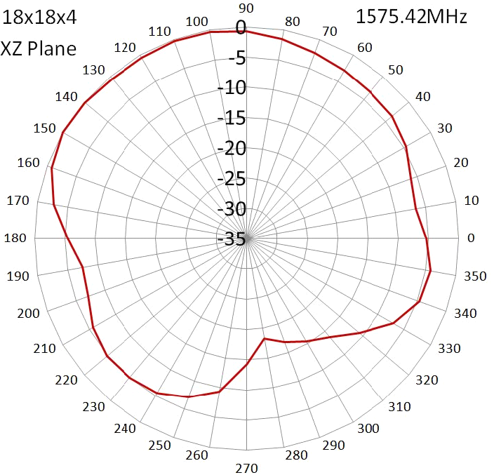 NIC Components NAN-HA18x18B1AXAF for sale
