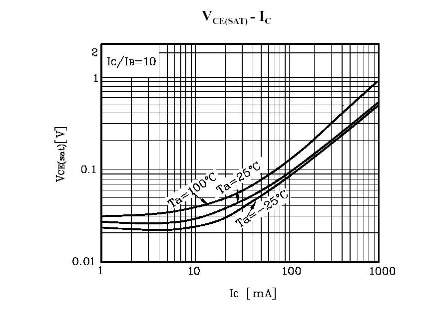 BLUE ROCKET S8050M for sale