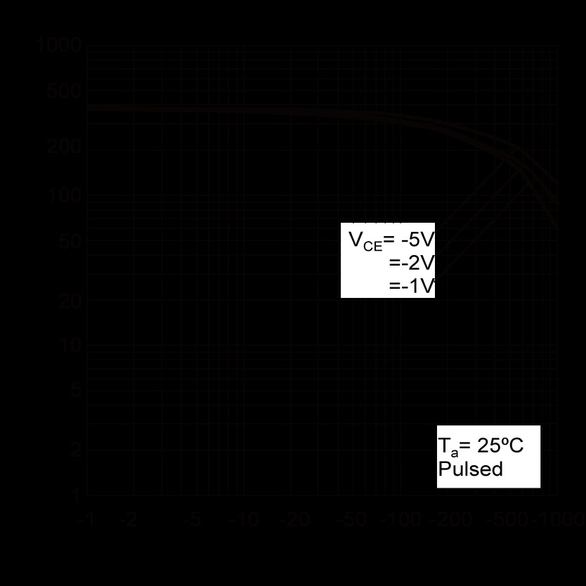 ROHM EMF5T2R for sale