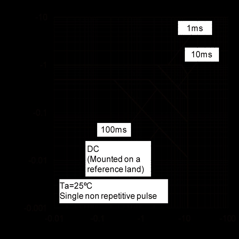 ROHM EMF5T2R for sale