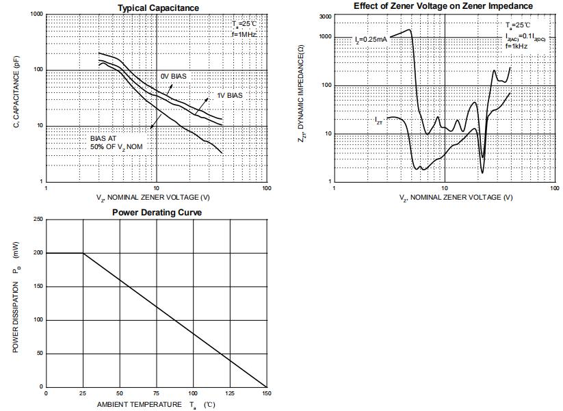 CBI MMSZ5248BS for sale