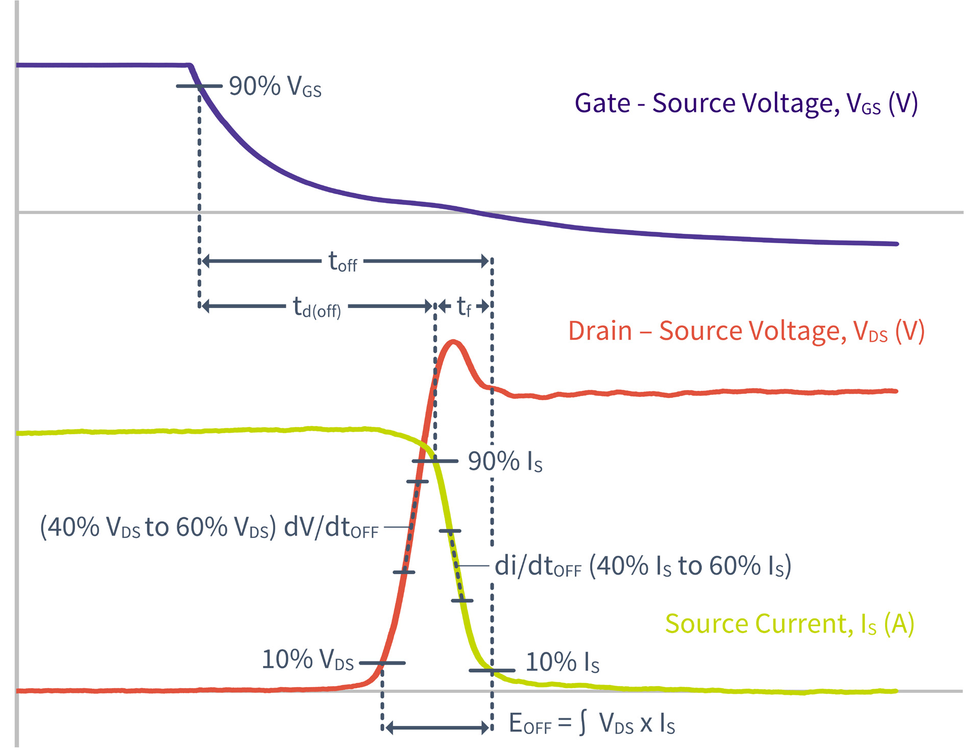 Wolfspeed CBB032M12FM3 for sale