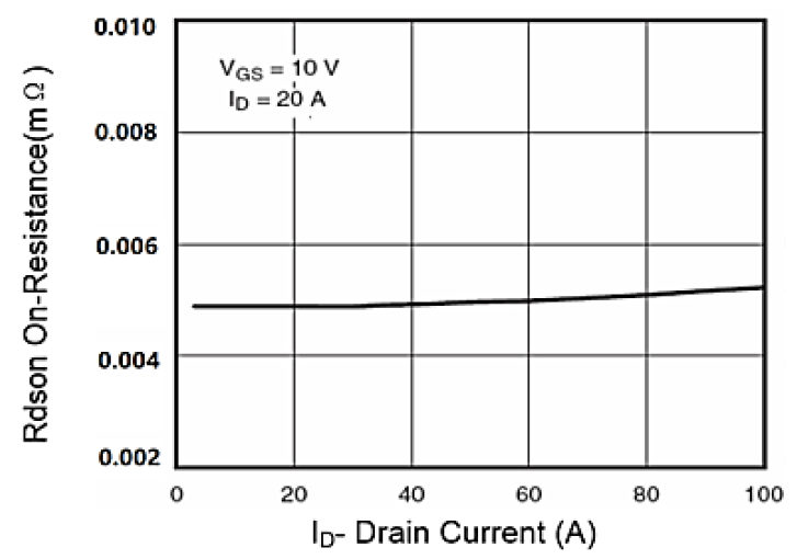 PJSEMI PJM100P40DN for sale