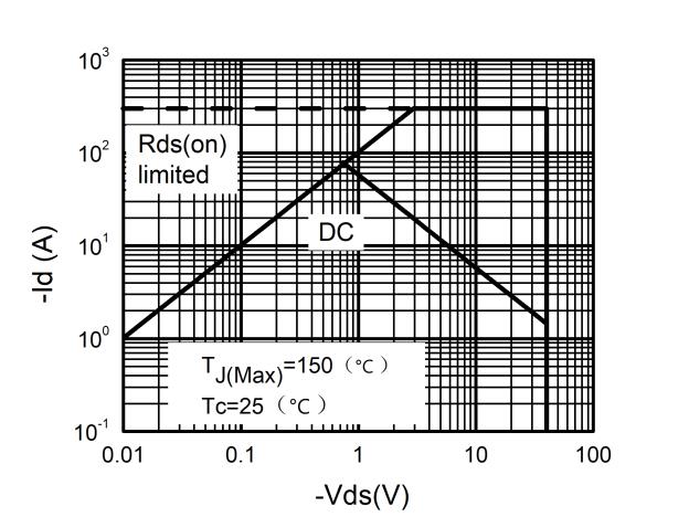 PJSEMI PJM100P40DN for sale