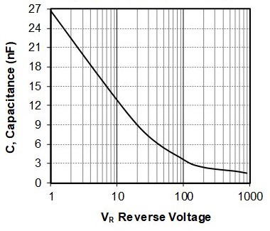 MICROCHIP MSCSM170AM029CT6LIAG for sale