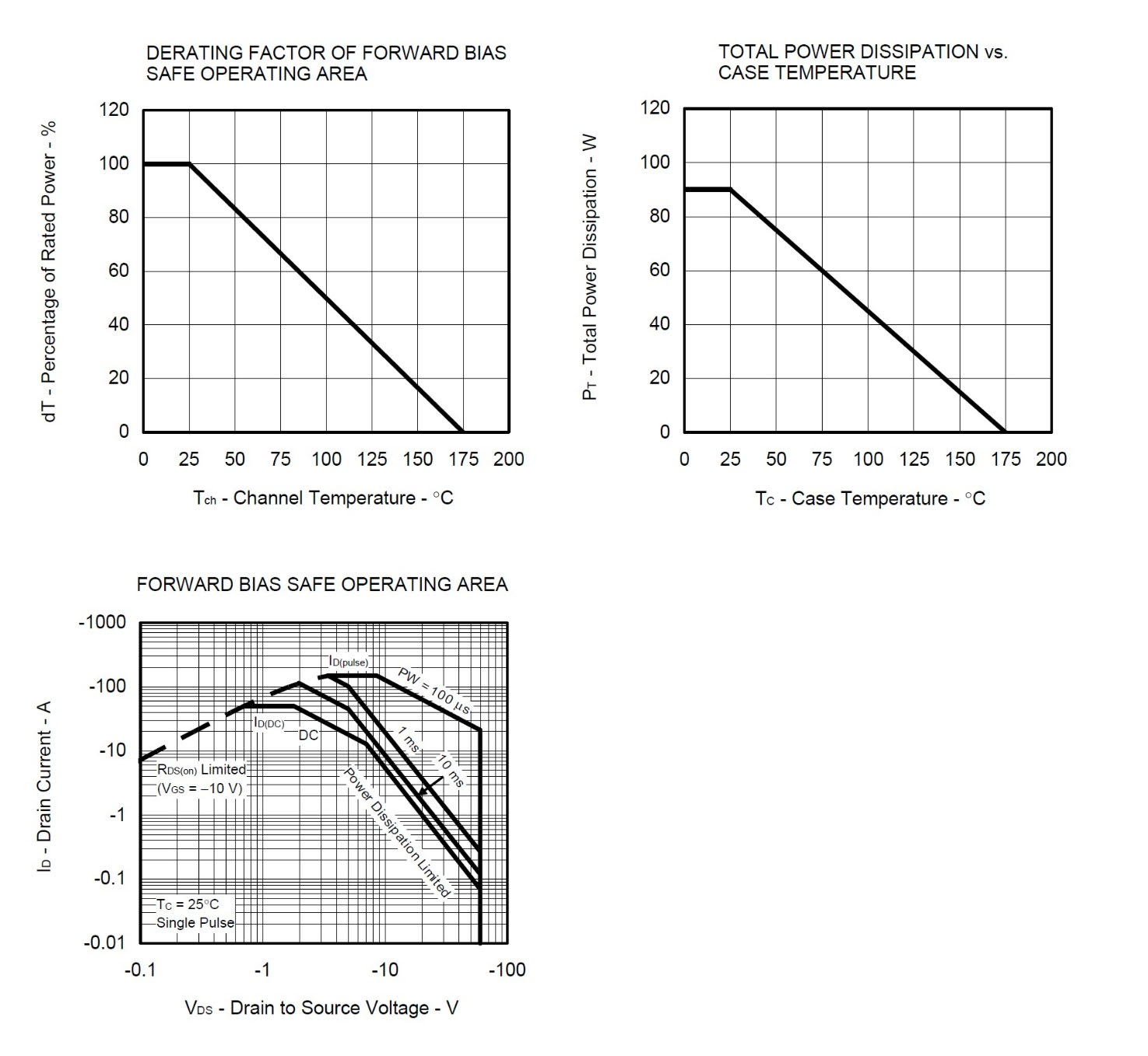 RENESAS NP50P06KDG-E1-AY for sale