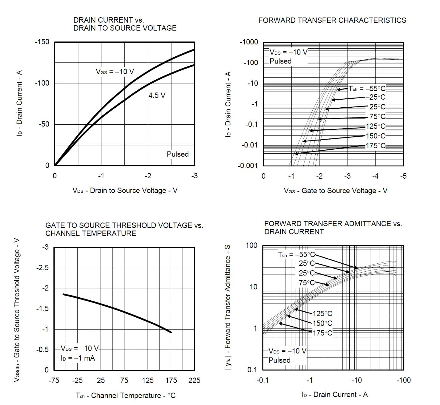 RENESAS NP50P06KDG-E1-AY for sale