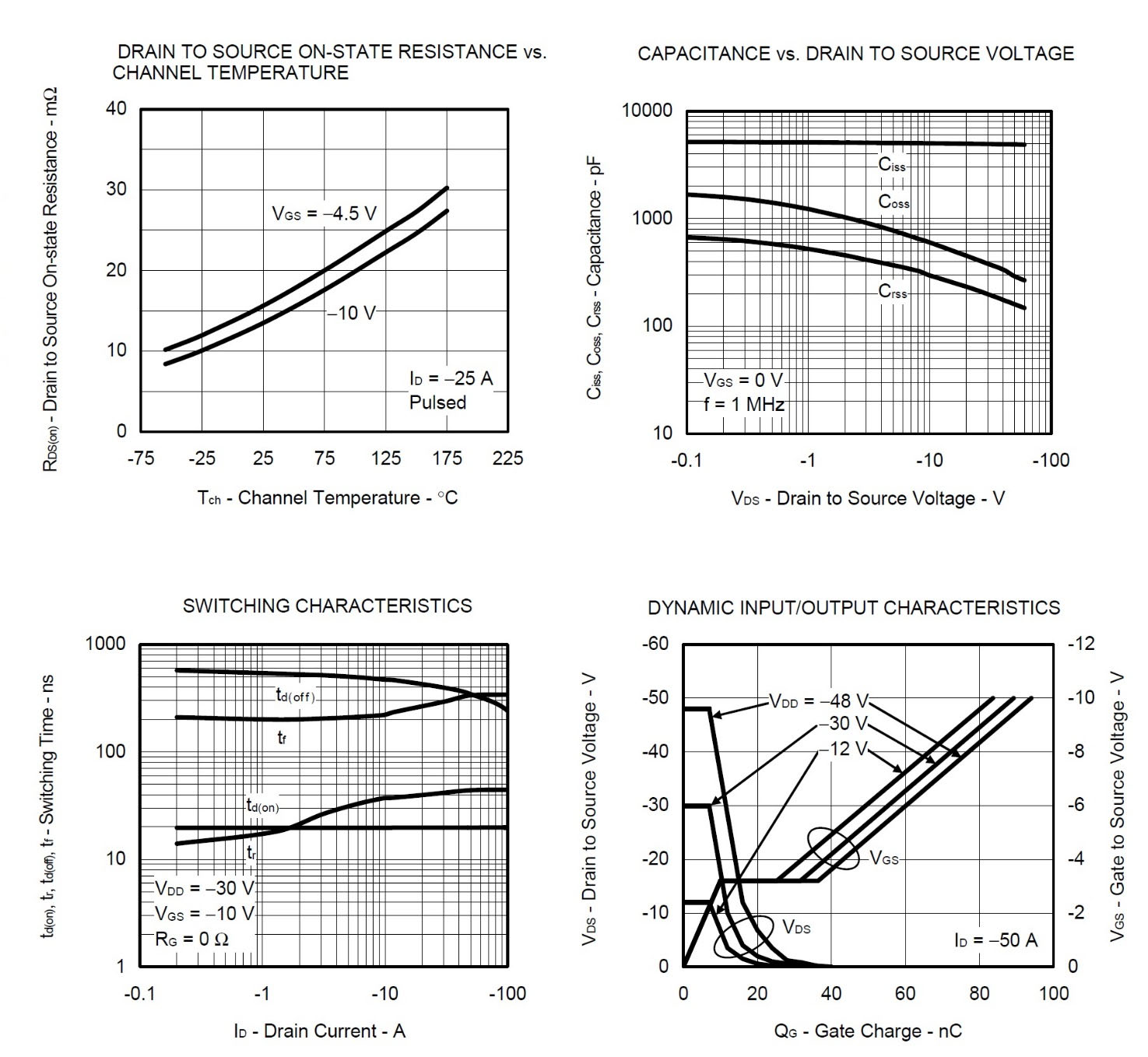 RENESAS NP50P06KDG-E1-AY for sale
