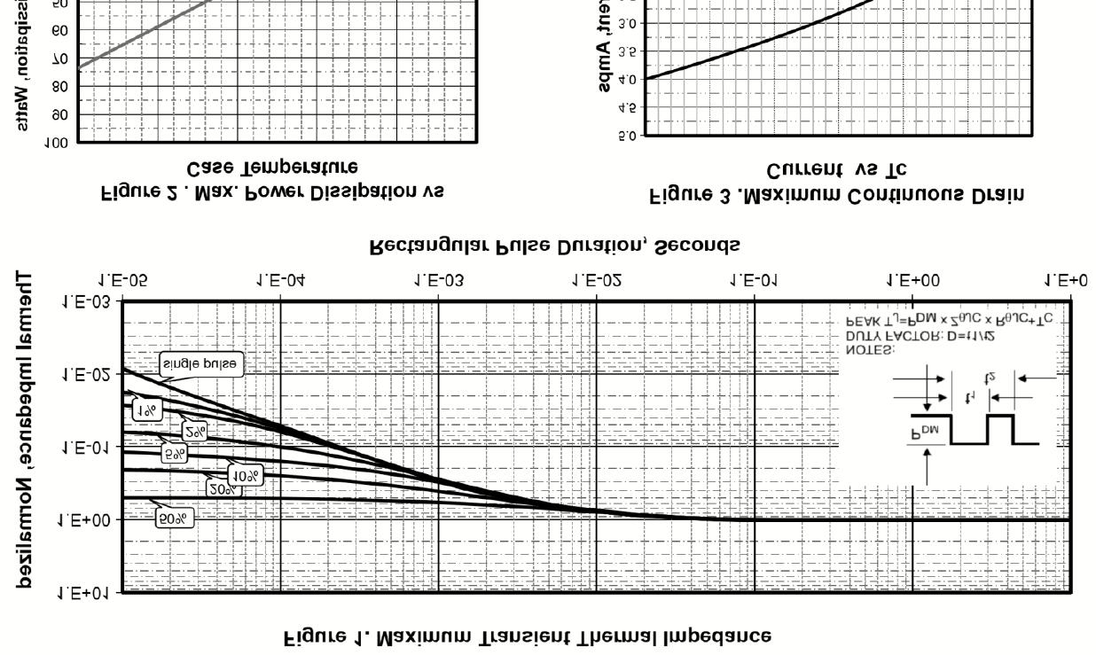 KIA Semicon Tech KNF4N65F for sale