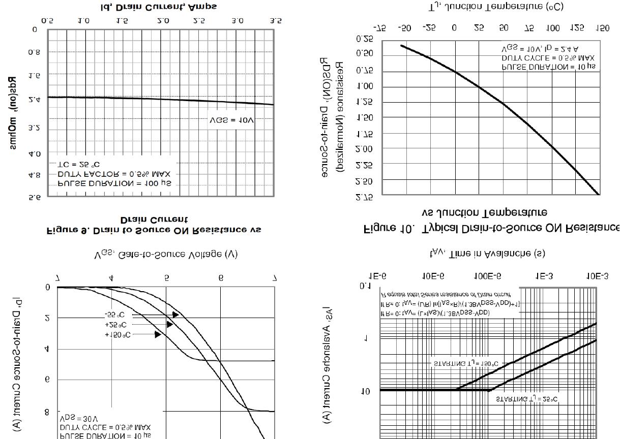 KIA Semicon Tech KNF4N65F for sale