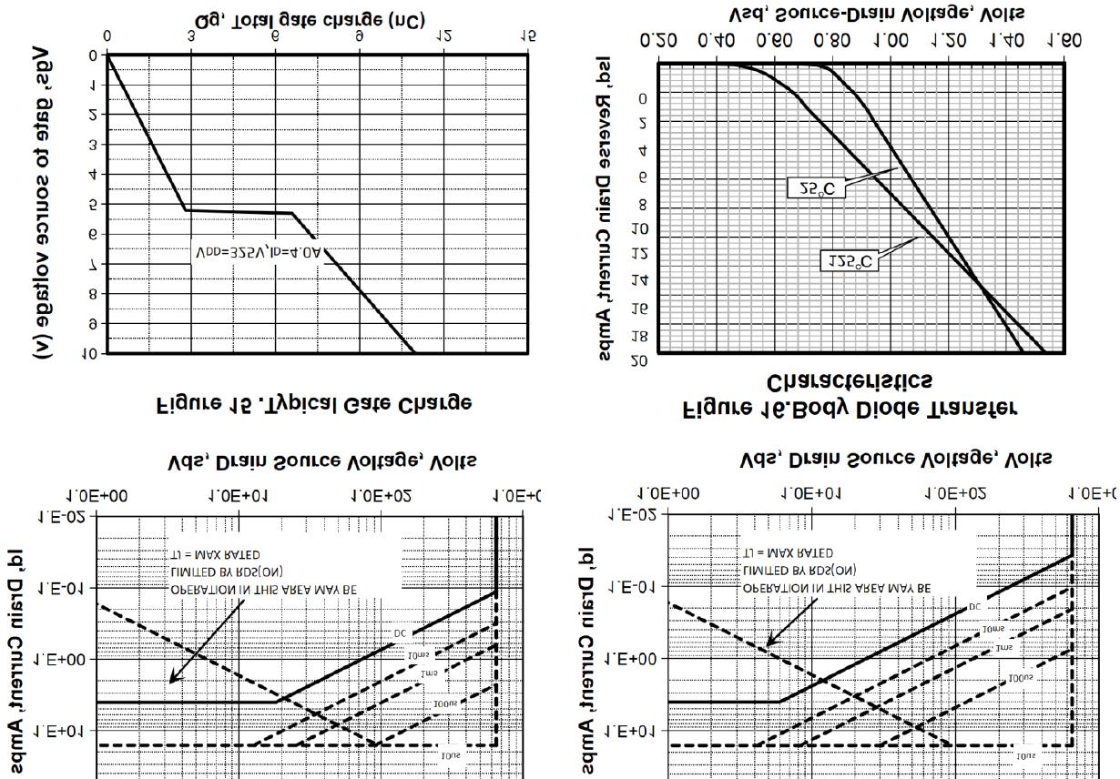 KIA Semicon Tech KNF4N65F for sale