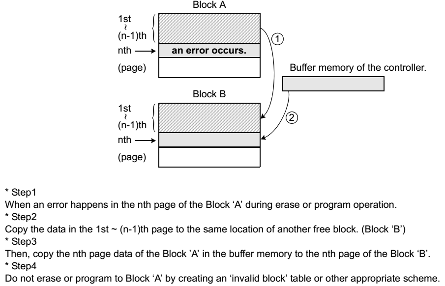 FORESEE F35SQB004G-WWT for sale