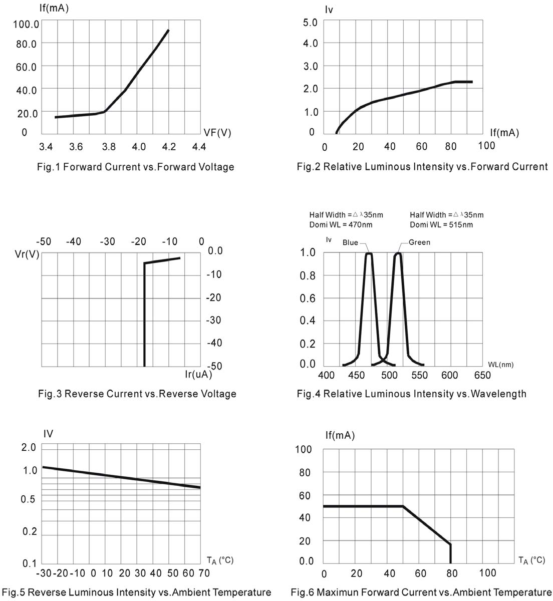 BIVAR R50BG2-4-0045 for sale