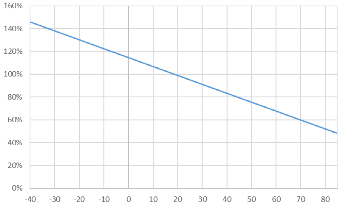 EATON PTSLR12106V700 for sale