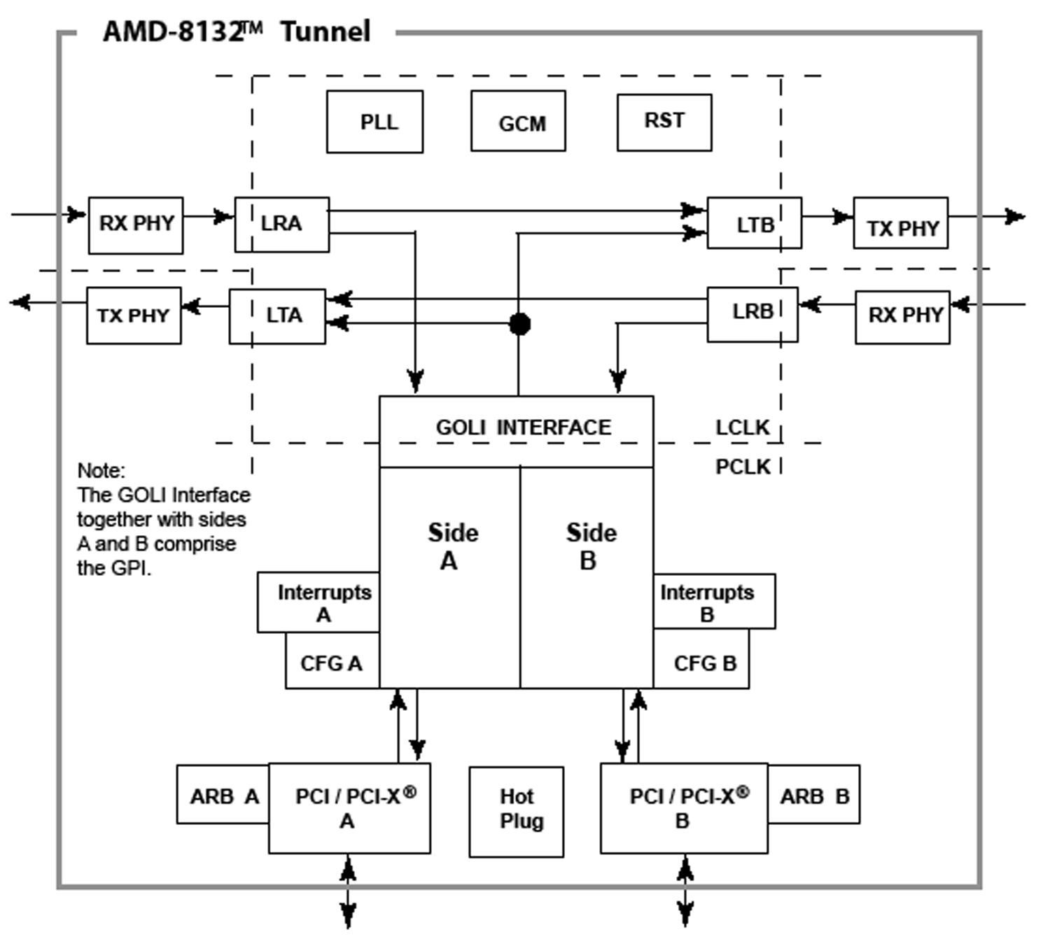 AMD AMD-8132BLCFW B2 for sale