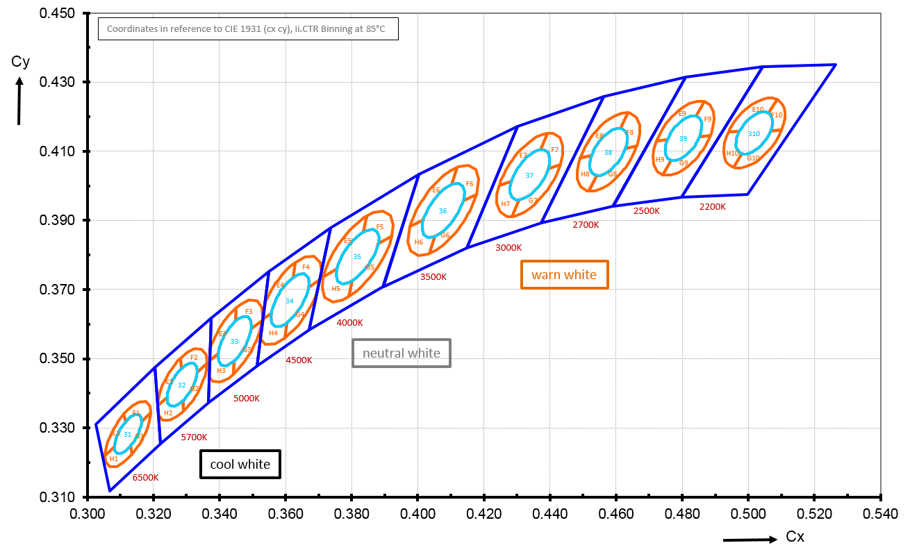 OSRAM GW P9LR34.EM-M1M6-XX55-1 for sale