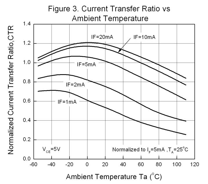 KTP PC817S2(C)(TU)-F for sale