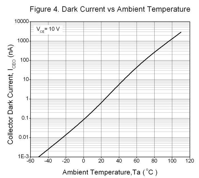 KTP PC817S2(C)(TU)-F for sale