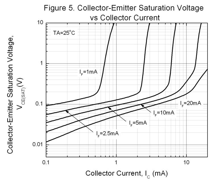 KTP PC817S2(C)(TU)-F for sale