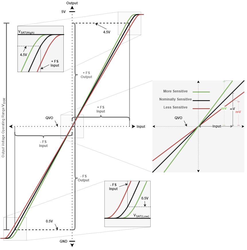 ALLEGRO ACS37600KLUATR-006B5-C for sale