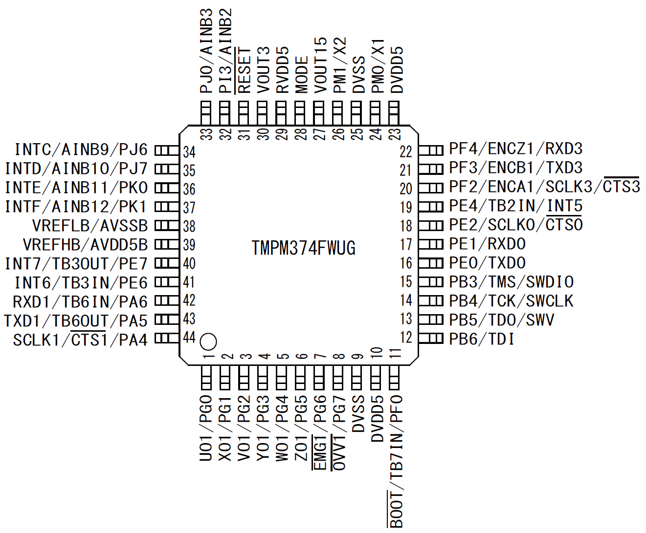 TOSHIBA TMPM374FWUG for sale