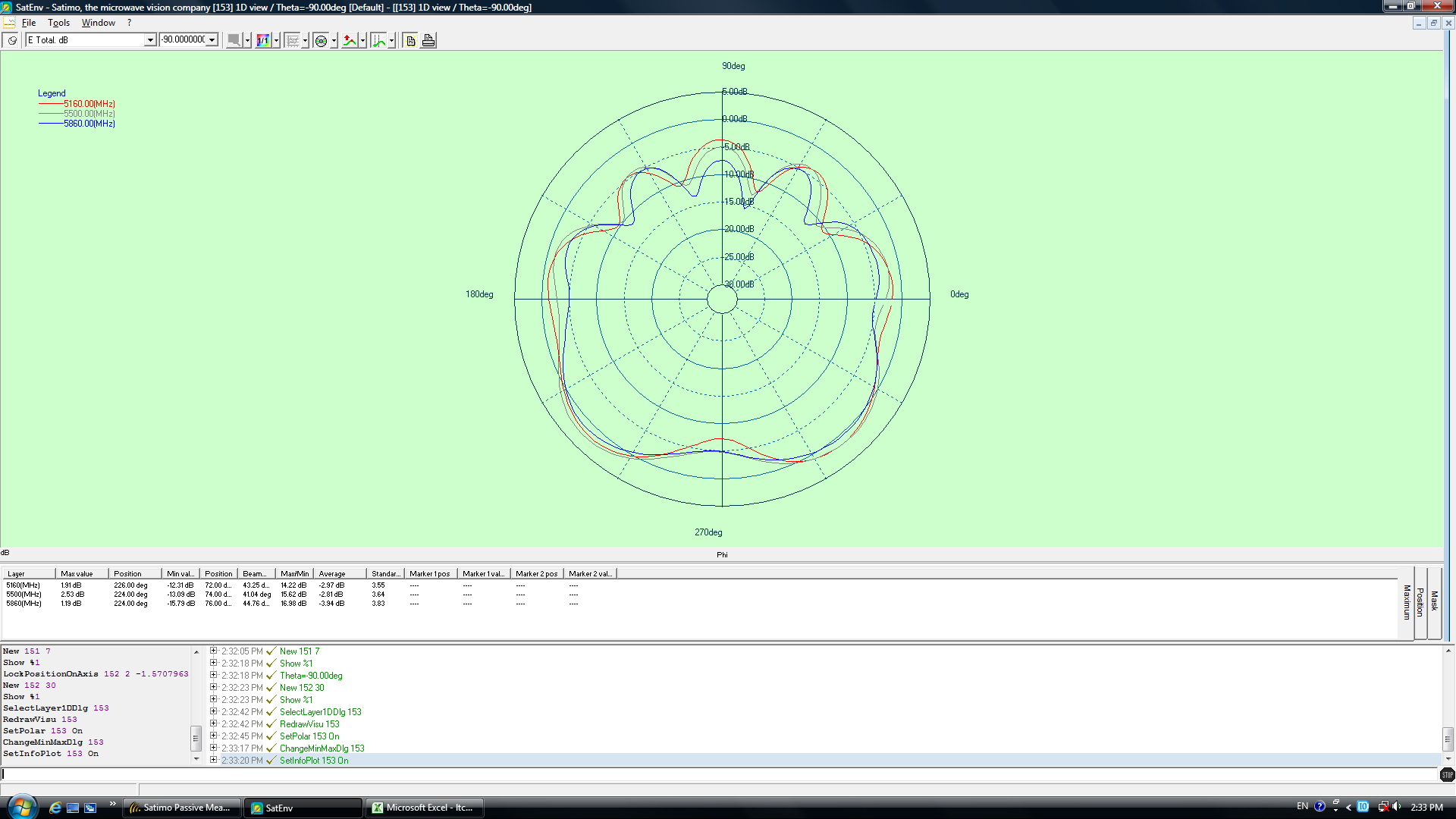 ABRACON ACAG0301-24505500-T for sale