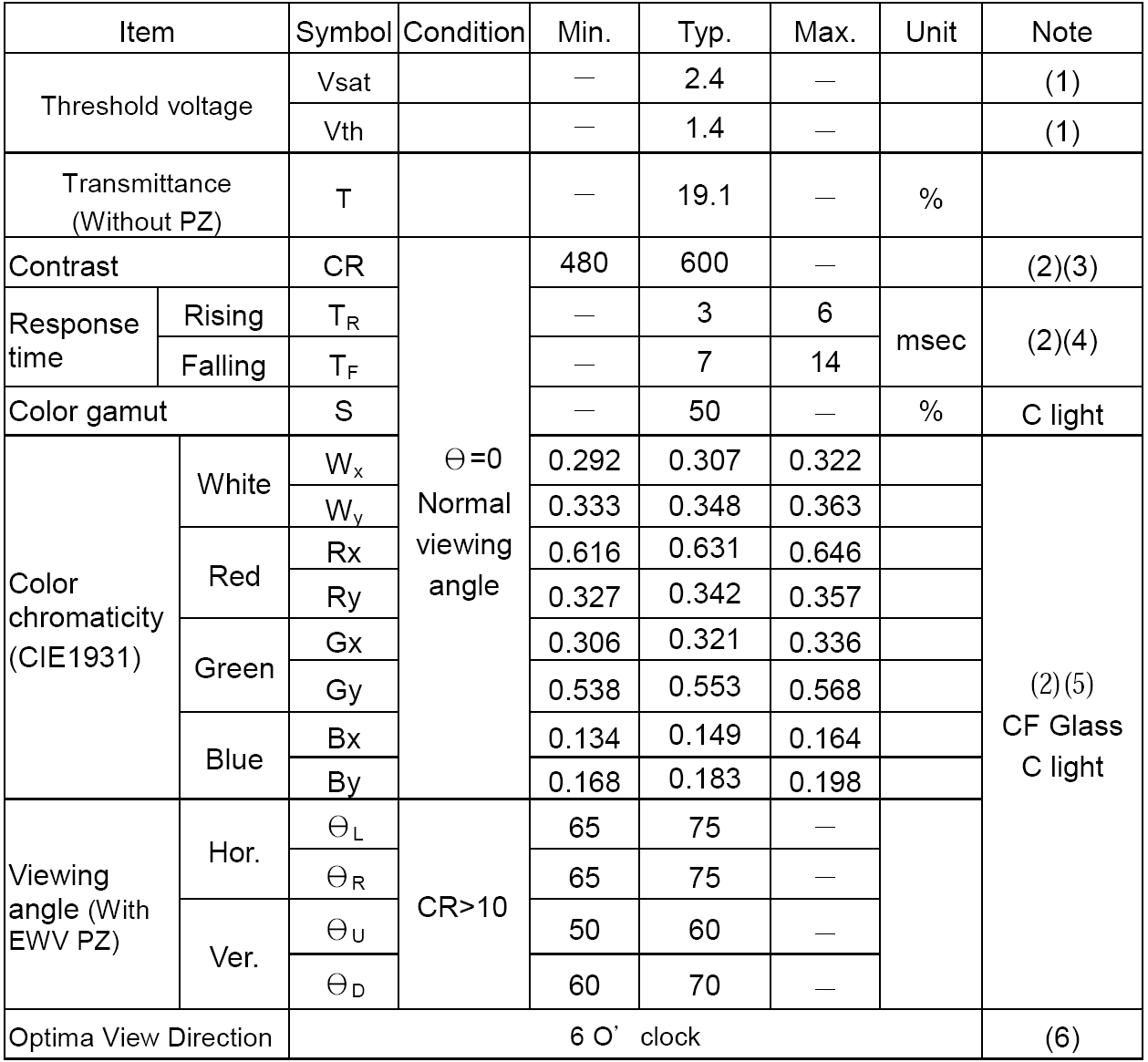 Adafruit Industries 1591 for sale