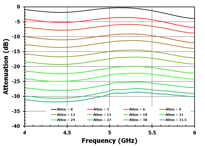 RENESAS F1951NBGI for sale
