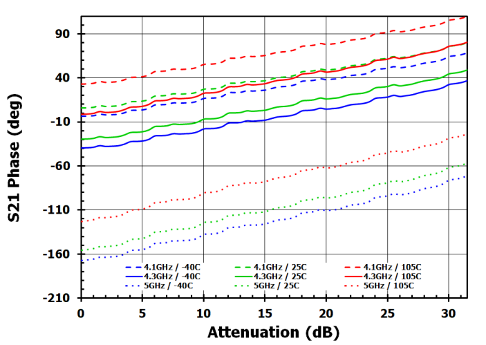 RENESAS F1951NBGI for sale