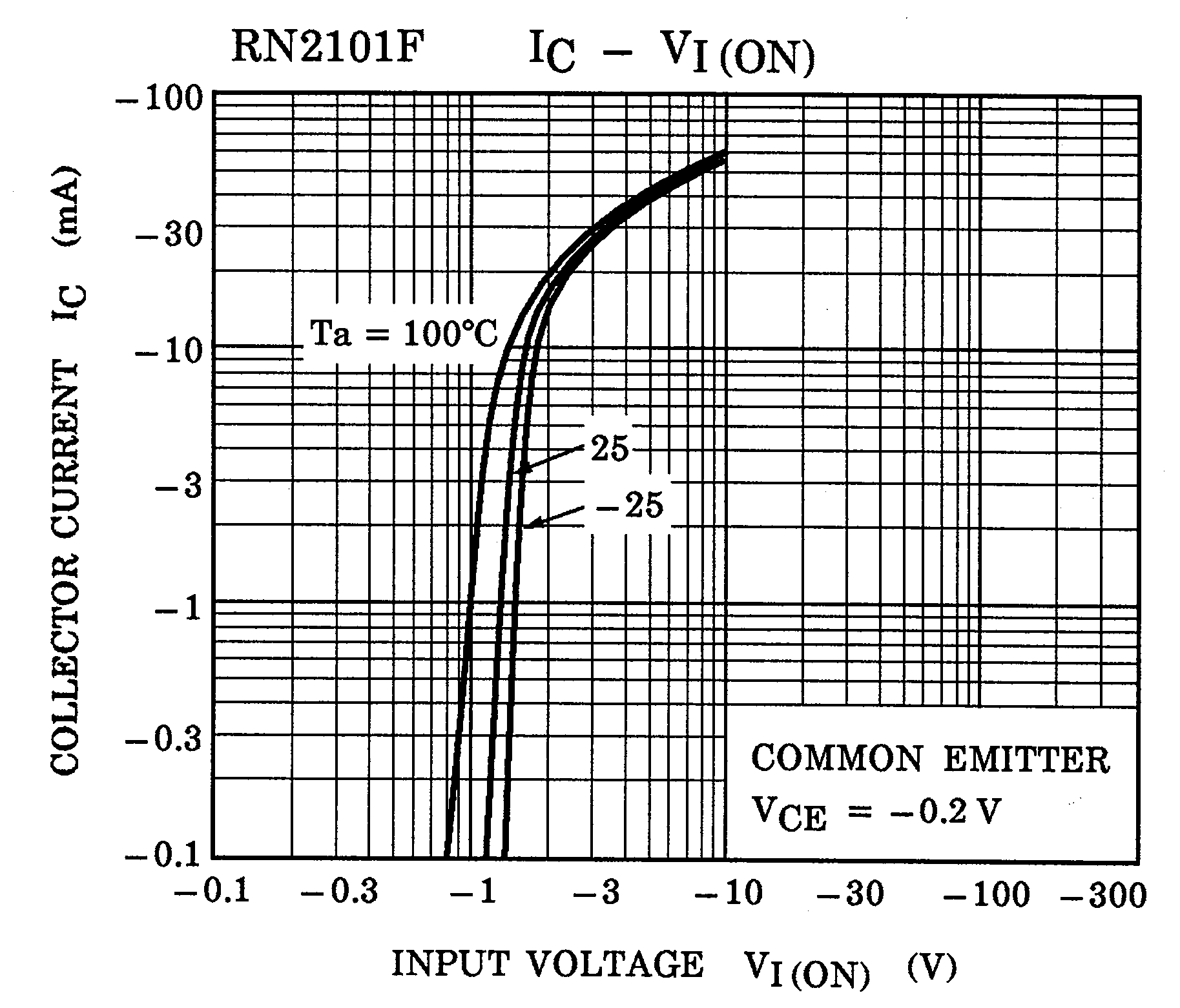 TOSHIBA RN2965(TE85L,F) for sale