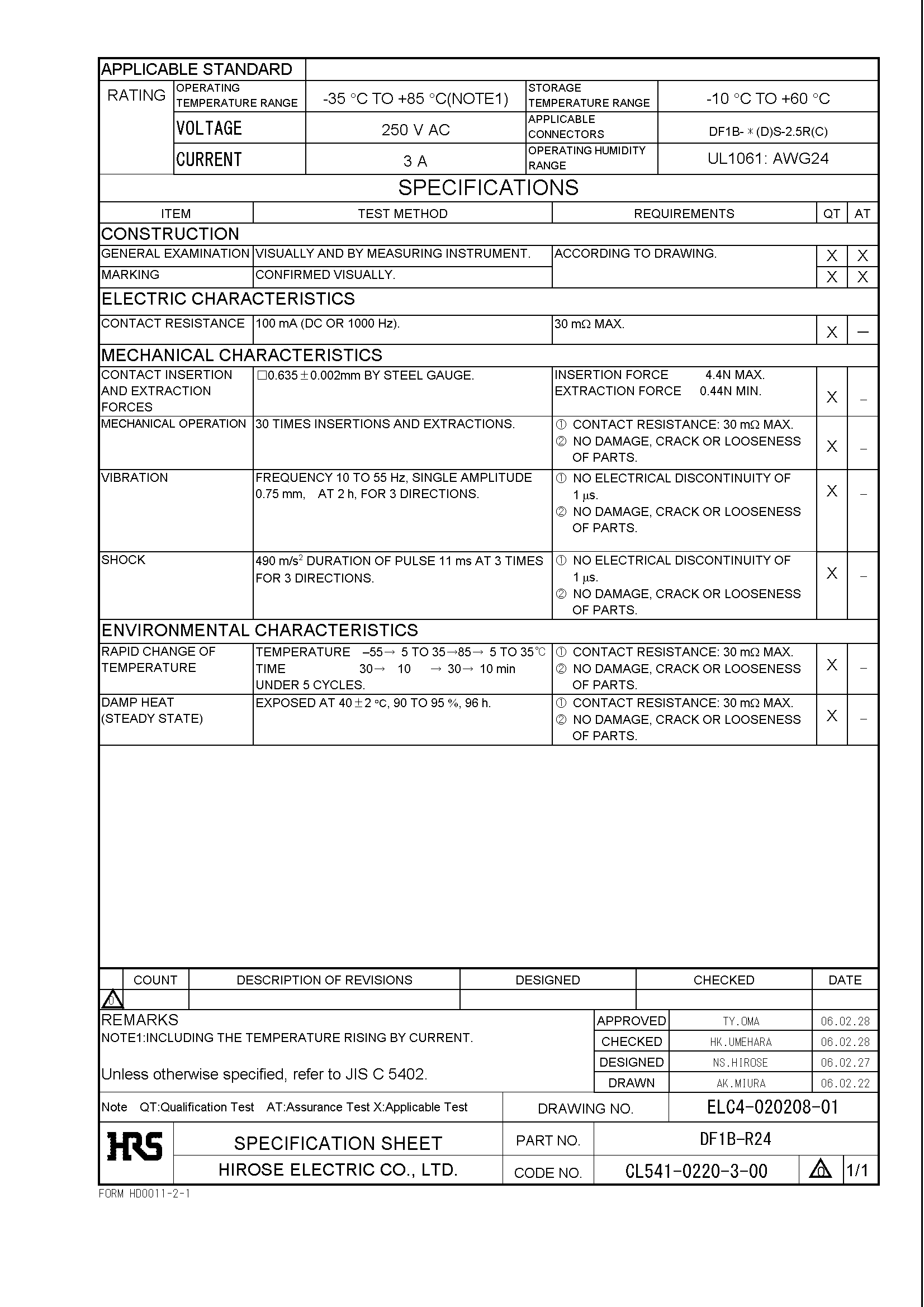 HRS DF1B-R24 for sale