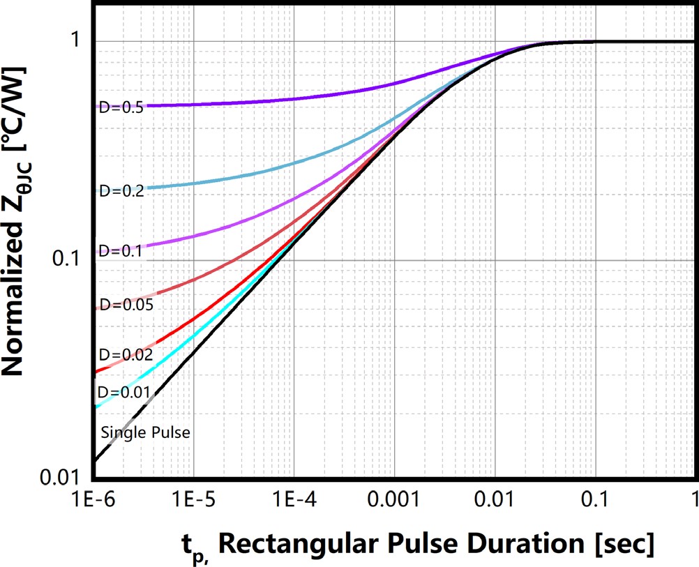 Bestirpower BCW120N60M2 for sale