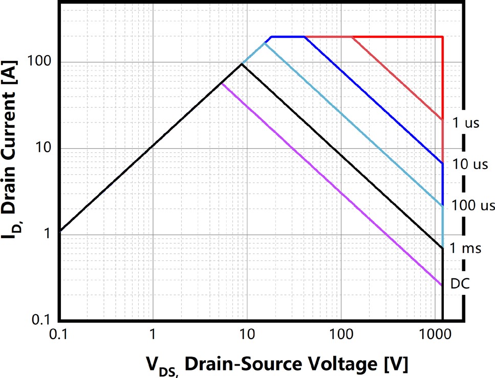 Bestirpower BCW120N60M2 for sale