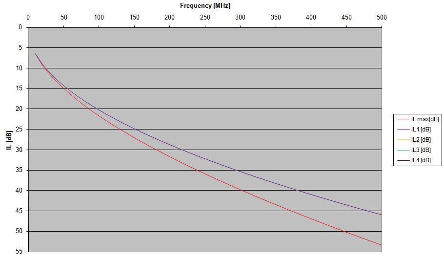 Amphenol 21-033651-030 for sale