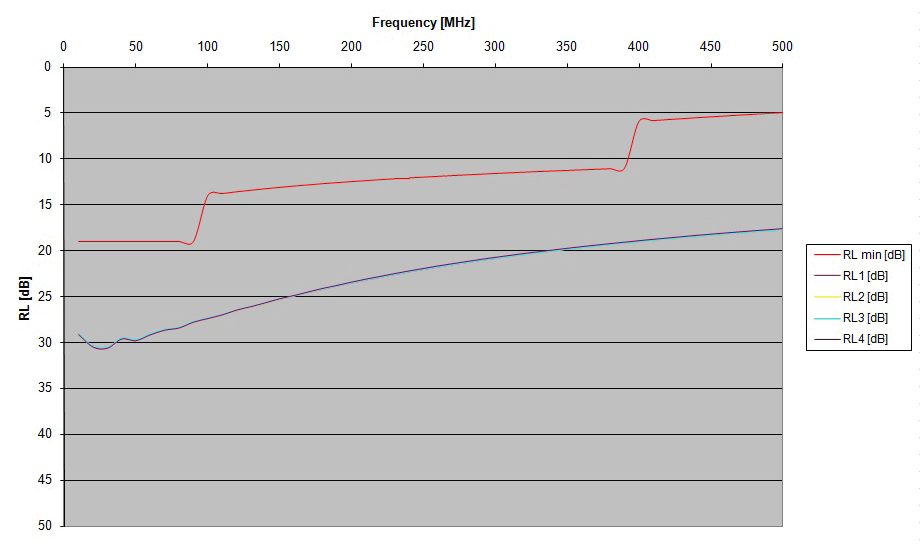 Amphenol 21-033651-030 for sale