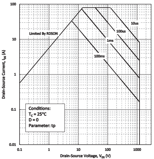 ANHI ADP120N080G2 for sale