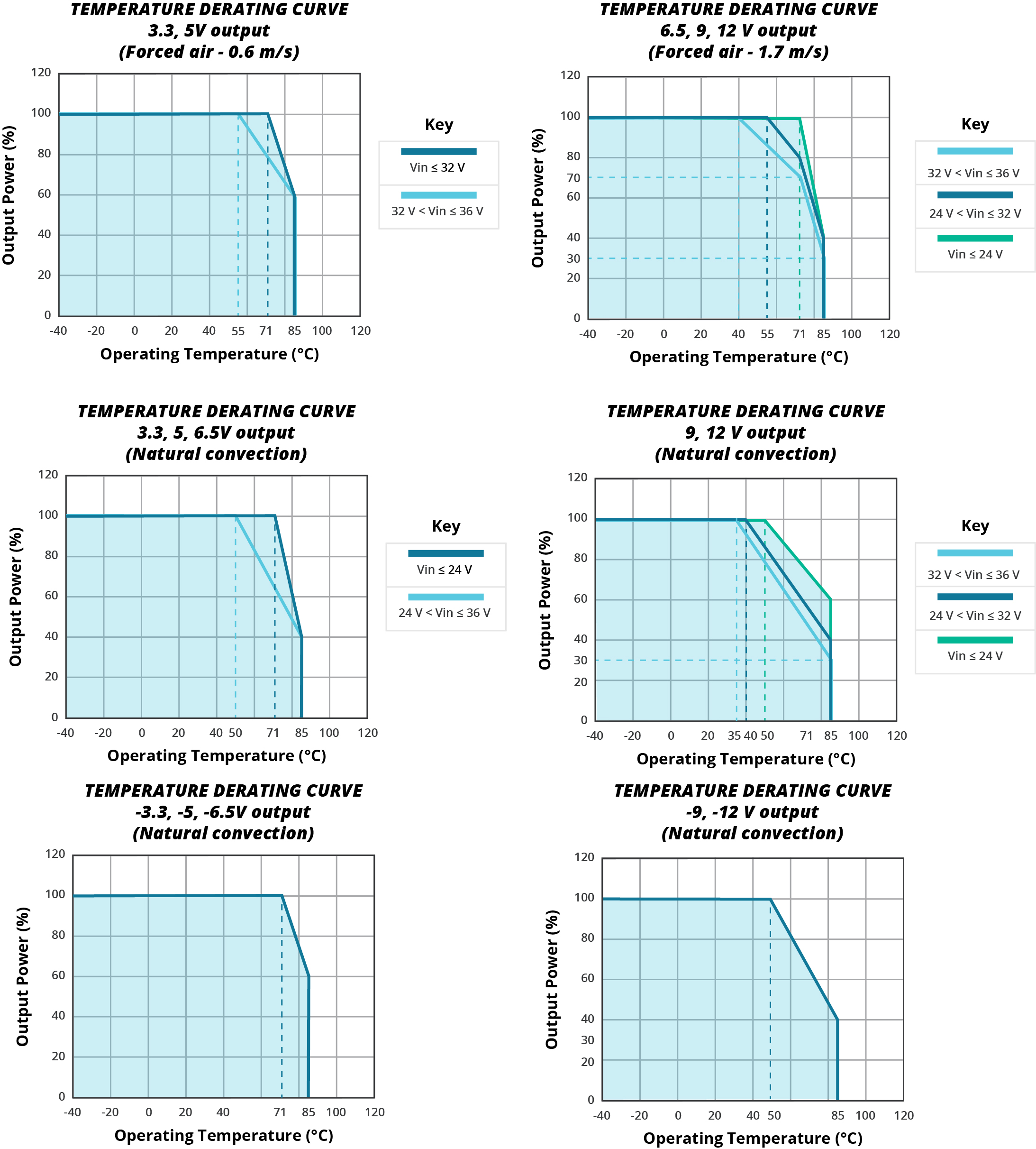 CUI P7809-2000R-S for sale