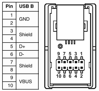 Phoenix Contact 1653867 for sale