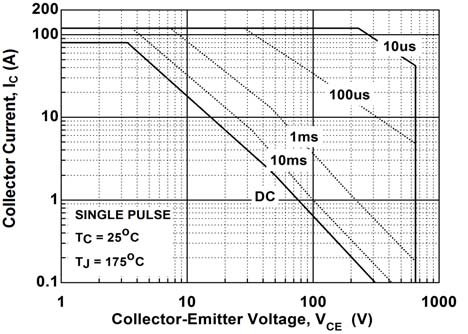 onsemi FGB40T65SPD-F085 for sale